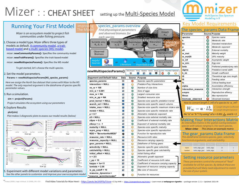 Cheat Sheet